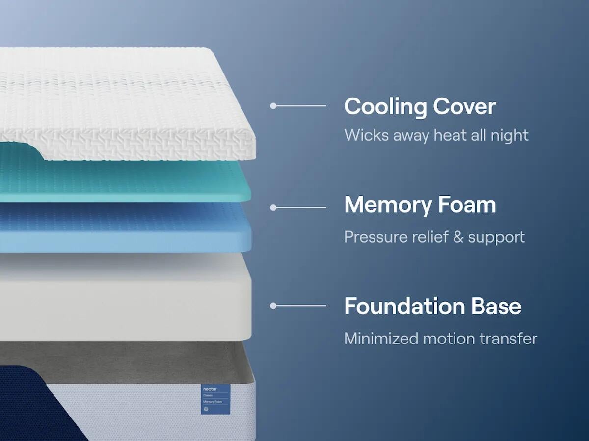 Nectar Classic Memory Foam Queen Mattress