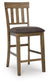 Urbinforte Upholstered Barstool (2/CN)