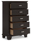 Covetown Queen Panel Bed, Dresser, Mirror, Chest and Nightstand