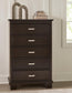 Covetown California King Panel Bed, Dresser, Mirror, Chest and Nightstand