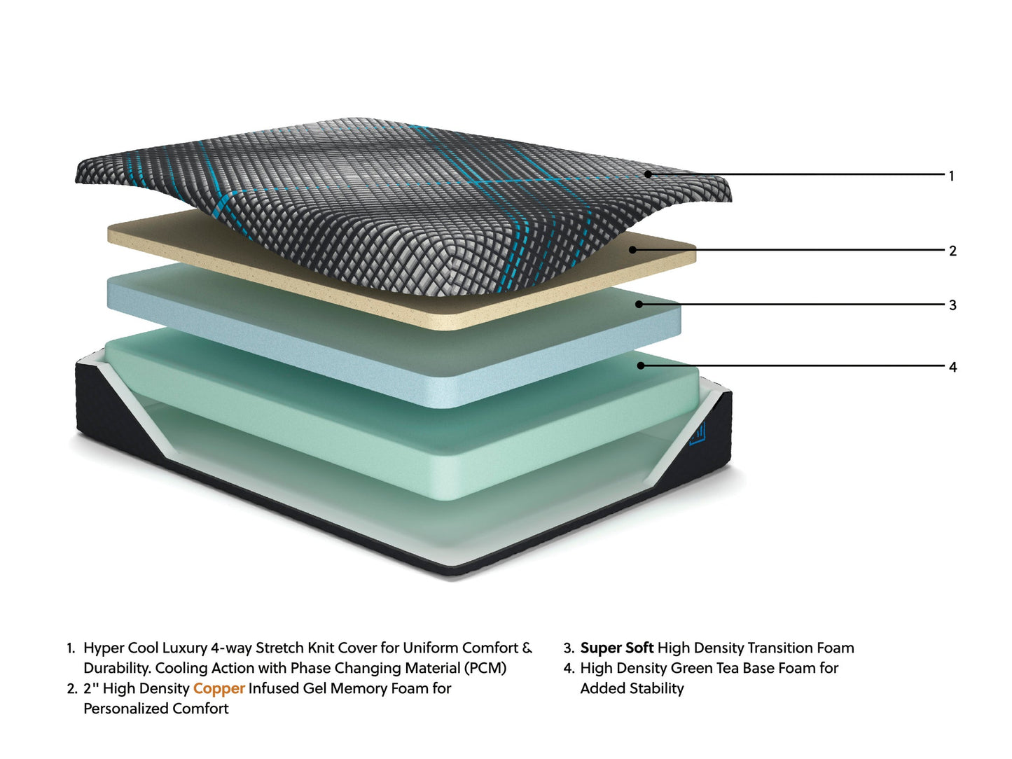 Millennium 2.0 Foam 12 Inch Full Mattress
