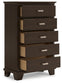 Covetown King Panel Bed, Dresser, Mirror, Chest and Nightstand
