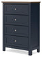 Landocken Twin Panel Headboard, Dresser, Mirror, Chest and Nightstand